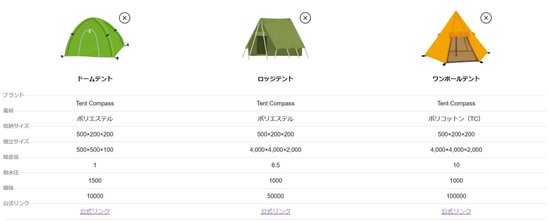 tent-compass